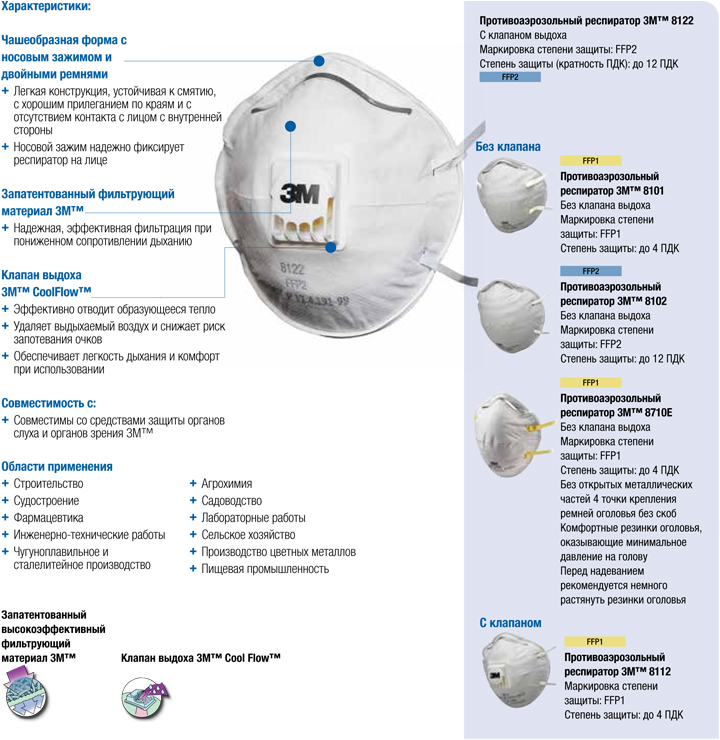 фильтр для полумаски 3м таблица. класс защиты респиратора. маркировка респираторов. таблица ffp класс защиты. полумаска фильтрующая «росток-3ф-к.